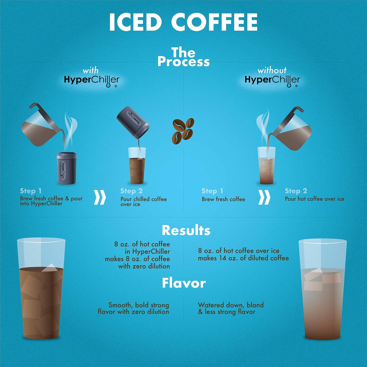 HyperChiller HC2BG Patented Instant Coffee/Beverage Cooler, Ready in One Minute, Reusable for Iced Tea, Wine, Spirits, Alcohol, Juice (12.5Oz, Slate Blue)
