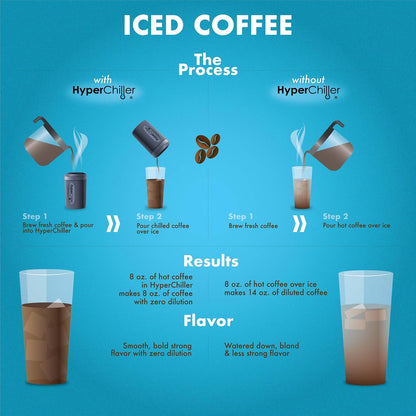 HyperChiller HC2BG Patented Instant Coffee/Beverage Cooler, Ready in One Minute, Reusable for Iced Tea, Wine, Spirits, Alcohol, Juice (12.5Oz, Slate Blue)