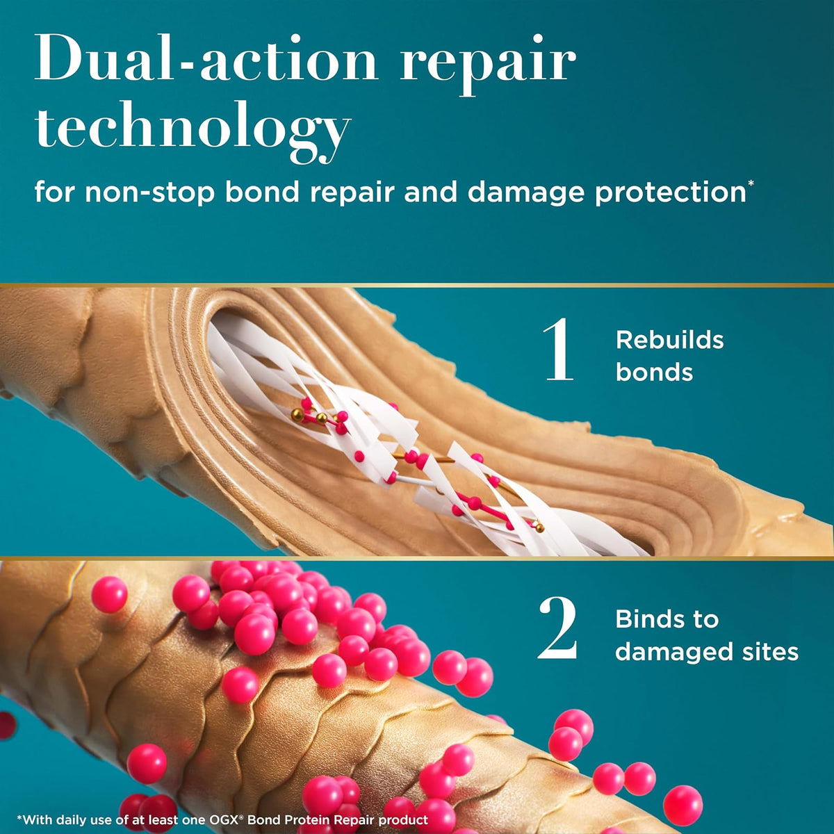 OGX, Heat Protect Multi-Tasker, BOND REPAIR, Spray Protector Térmico, 80% Menos Quiebre, Protección de Hasta 450 °F