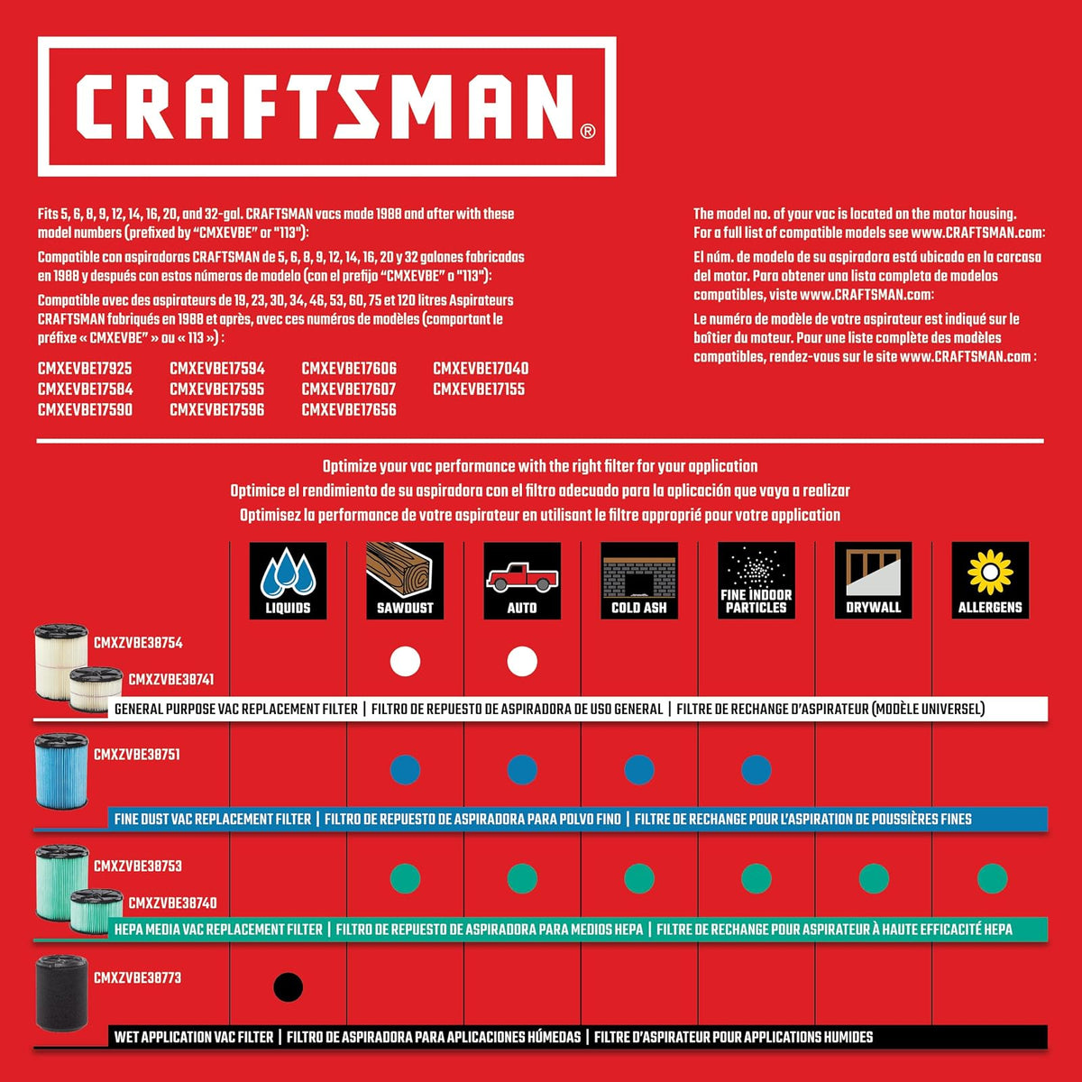 Se adapta a bolsas de polvo Craftsman