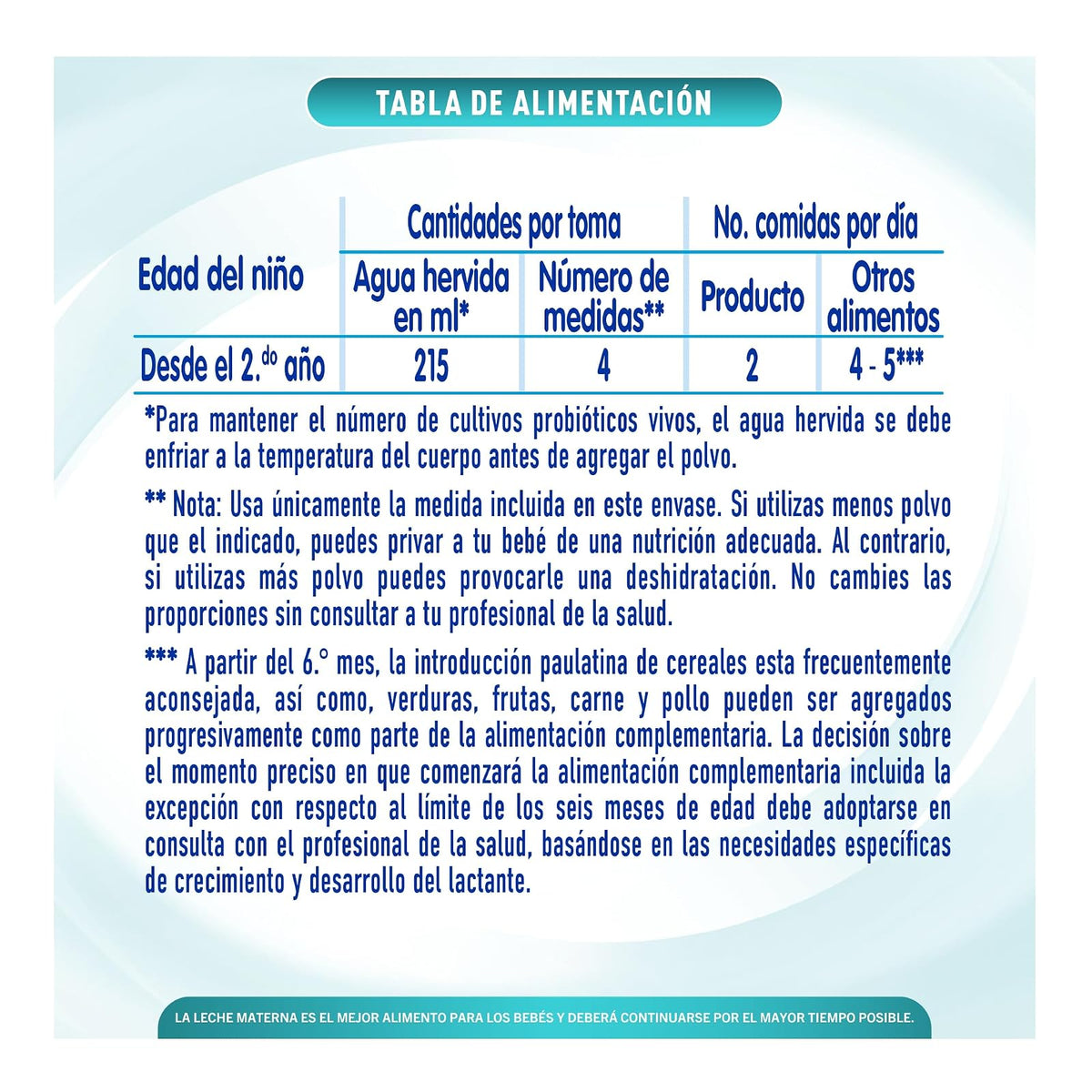 NAN 4 Optimal Pro, Alimento Para Niños A Base de Leche, 2 Años, Lata 1.2 kg