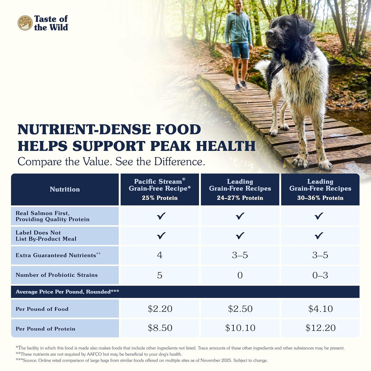 Taste Of The Wild Pacific Stream Alimento para Perro | Salmón ahumado como ingrediente principal, todas las etapas de vida, probióticos específicos para la salud digestiva