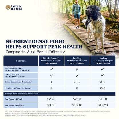 Taste Of The Wild Pacific Stream Alimento para Perro | Salmón ahumado como ingrediente principal, todas las etapas de vida, probióticos específicos para la salud digestiva