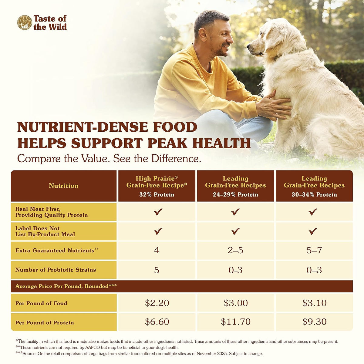Taste Of The Wild High Prairie Alimento para Perro | Bisonte y venado asados, todas las etapas de vida, sin granos, probióticos específicos para la salud digestiva
