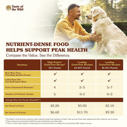 Taste Of The Wild High Prairie Alimento para Perro | Bisonte y venado asados, todas las etapas de vida, sin granos, probióticos específicos para la salud digestiva