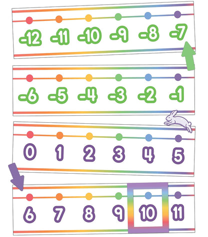 Carson Dellosa Boho Rainbow Number Line Juego de 42 piezas, codificado por colores -20-120 numérico con recortes manipulativos para juegos de matemáticas, suministros para maestros, tablón de anuncios