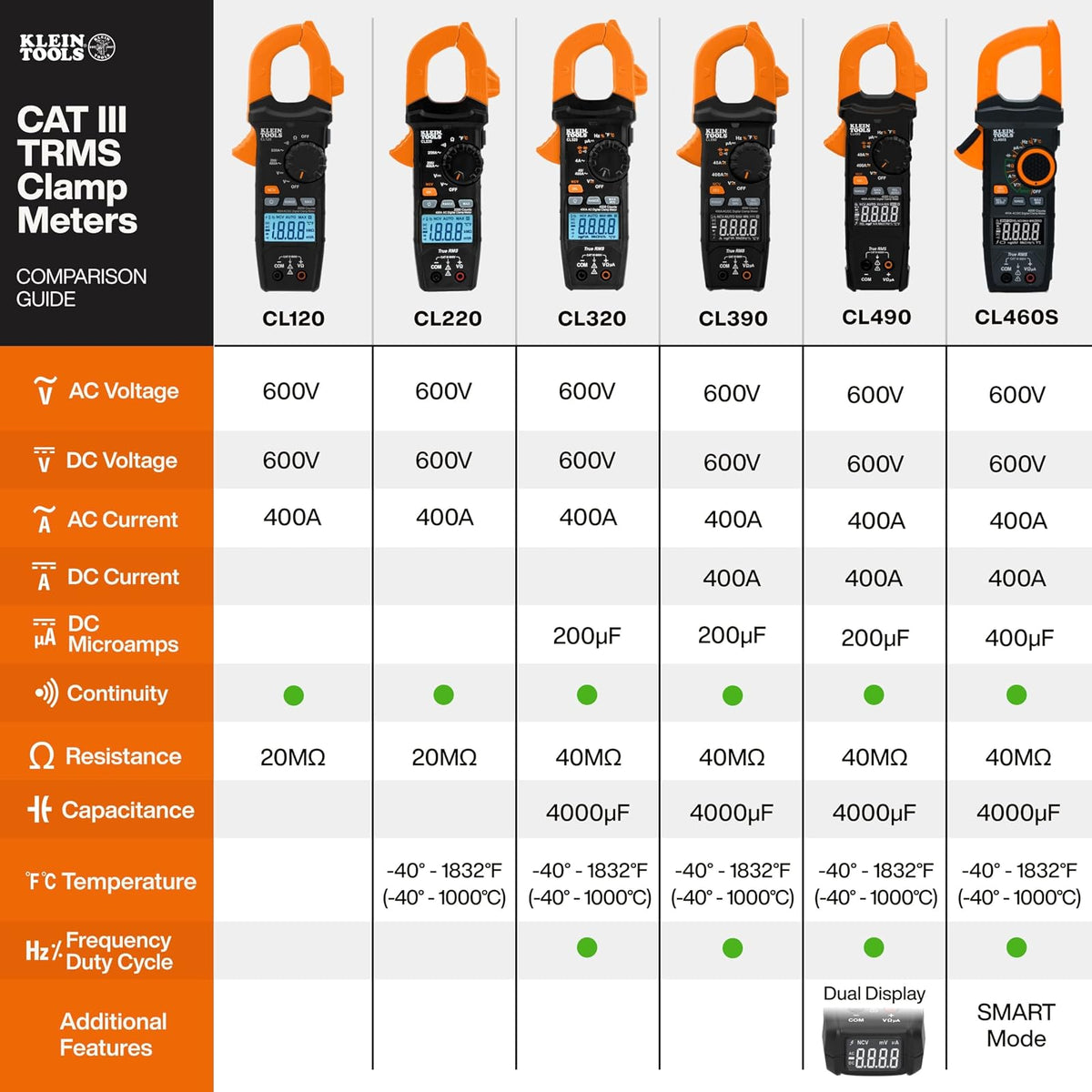 Klein Tools CL460S | Multímetro de gancho digital, de rango automático de 400A AC/DC con TRMS, medidor de voltaje con visualización retroiluminada.