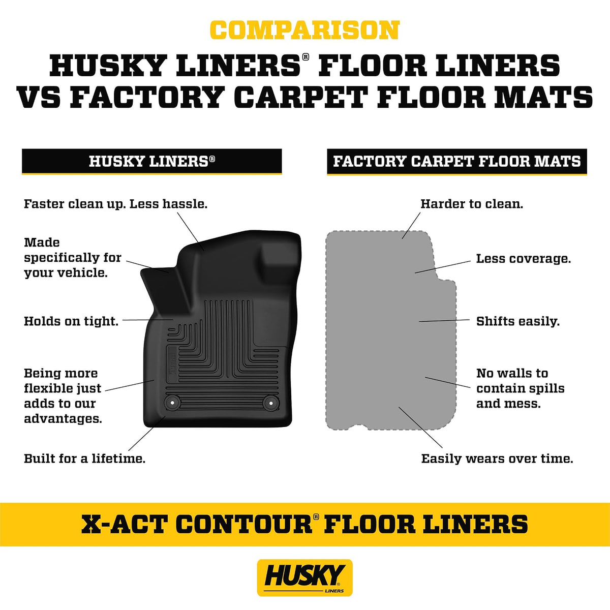 Husky Liners X-Act Contour - Alfombrillas para Piso | Se Adapta a Toyota Highlander 2014-2019 | Fila Delantera, 2 Piezas, Color Negro - 52311