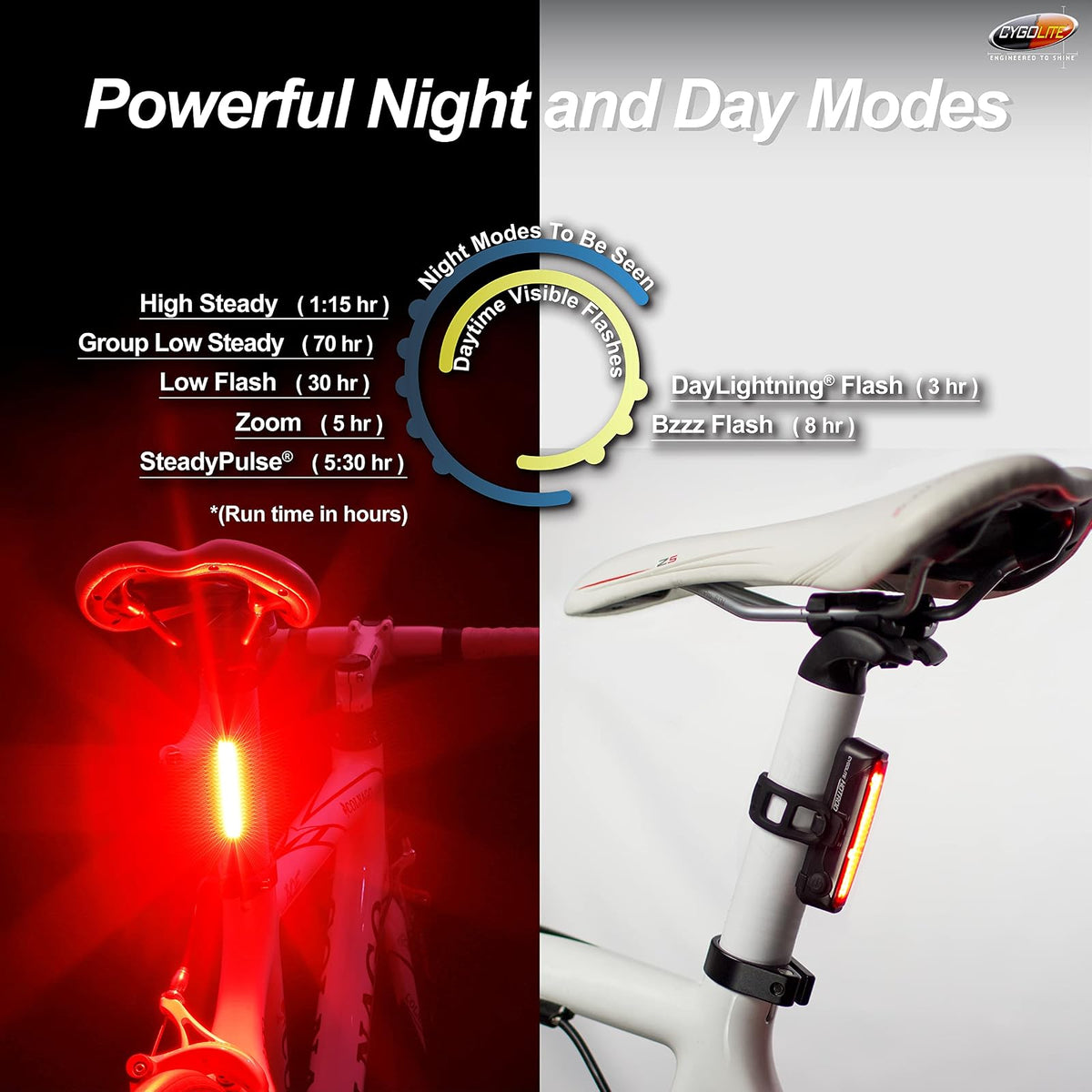 Cygolite Hotrod – Lumen Bike Tail Light - 6 Night & Daytime Modes– Wide Glowing Leds- Compact & Sleek– IP64 Water Resistant– Sturdy Flexible Mount- USB Rechargeable–Great for Busy Roads