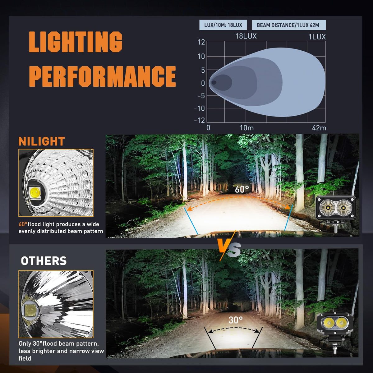 Nilight - 2 cápsulas LED para motocicleta, luz de inundación de 3 pulgadas, luz antiniebla todoterreno, 1160 lm, luz auxiliar EMC integrada para motocicleta, SUV, ATV, camión, barco, tractor, carretilla elevadora, 5 años de garantía