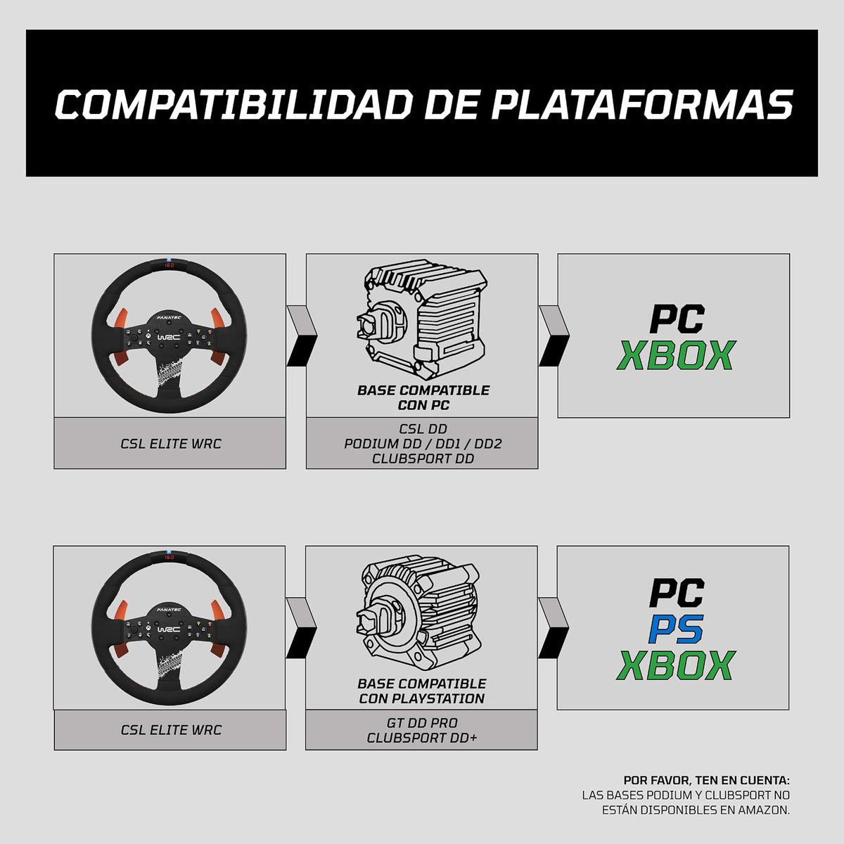 FANATEC Sim Racing ClubSport Volante F1 Esports V2 – Licencia Oficial de Fórmula 1, Empuñaduras Alcantara, Pantalla LED, Magnetic Paddles, Motores de Vibración Integrados – PC