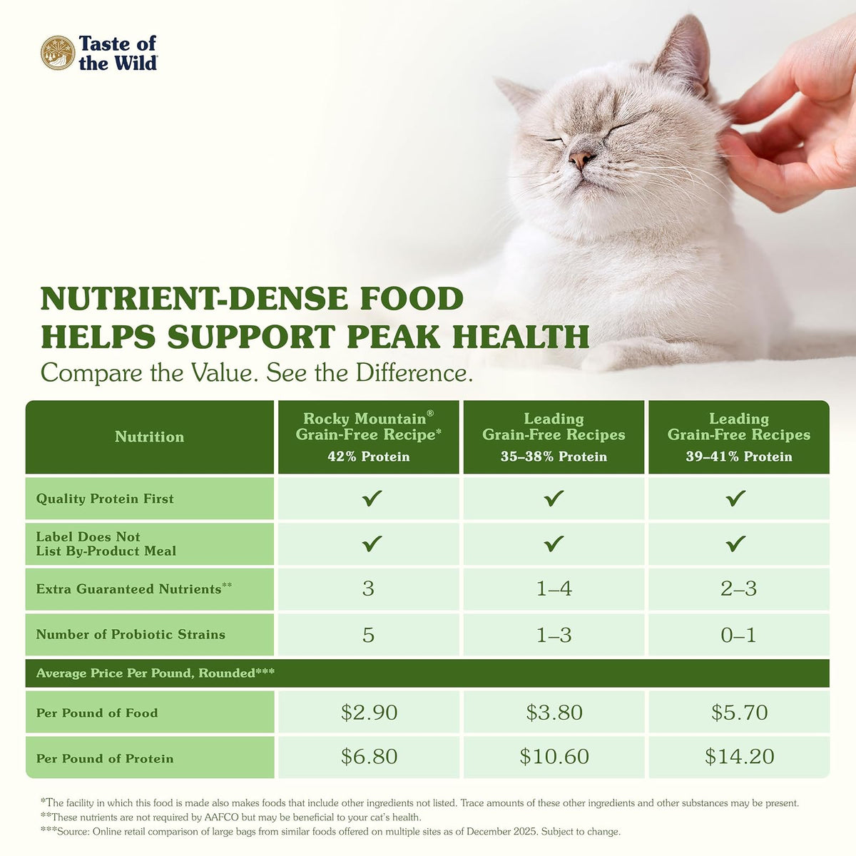 Taste Of The Wild - Alimento seco para gatos Rocky Mountain Premium, sin cereales, rico en proteínas