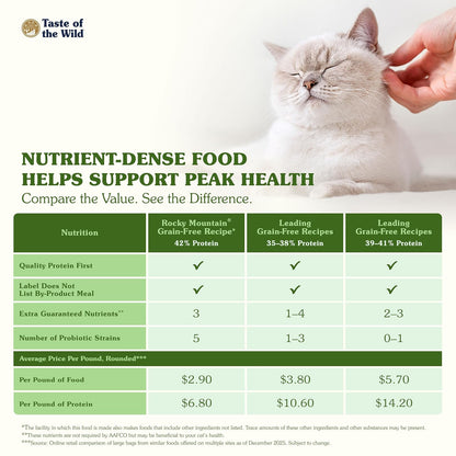 Taste Of The Wild - Alimento seco para gatos Rocky Mountain Premium, sin cereales, rico en proteínas