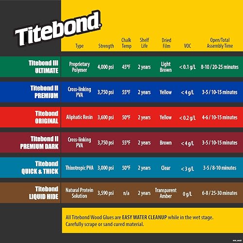 Titebond 5003 II Premium pegamento para madera, 8 onzas