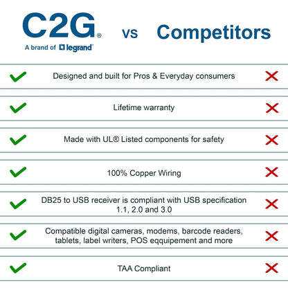C2G 26886 USB to DB9 Serial RS232 Adapter Cable, Blue (1.5 Feet, 0.45 Meters)