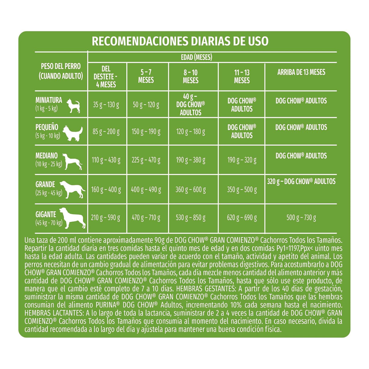 Dog Chow Purina Cachorro Todos los Tamaños Sabor Pollo 18Kg