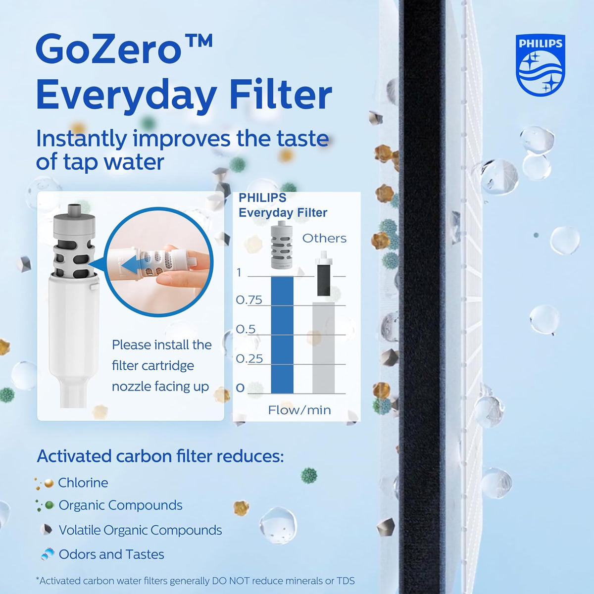 PHILIPS - Botella de agua de filtrado de alta calidad con aislamiento de acero inoxidable de 19 onzas y 32 onzas con filtro de agua Philips GoZero para llave diario, sin BPA, transforma el agua del