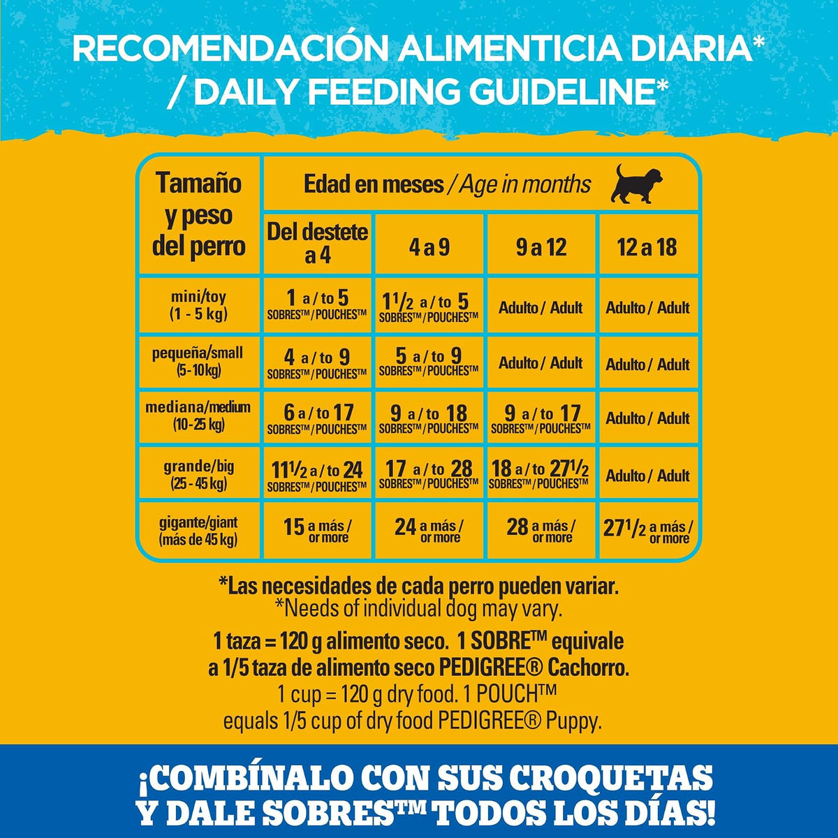 Pedigree - Sobres para Perro Cachorro, Res En Filetes, Nutrición para tu Mascota, Proteínas y Fibras, 24 Sobres