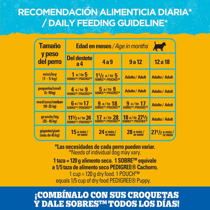 Pedigree - Sobres para Perro Cachorro, Pollo En Filetes, Nutrición para tu Mascota, Proteínas y Fibras, 24 Sobres