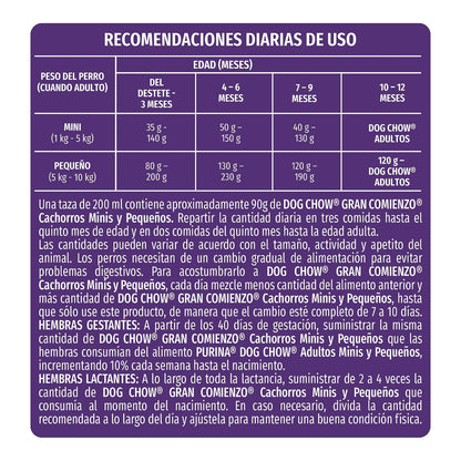 Dog Chow Purina Comida para Perro Cachorro Minis y Pequeños con Extralife 4 Kg
