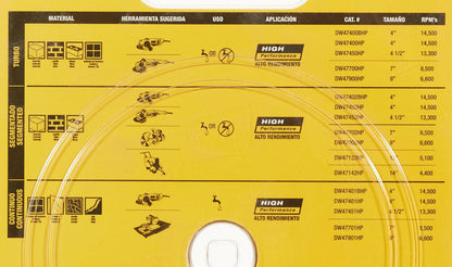 DEWALT DW47452HP Disco Diamantado Segmentado 4-1/2 x 7/8 x 5/8 pulg