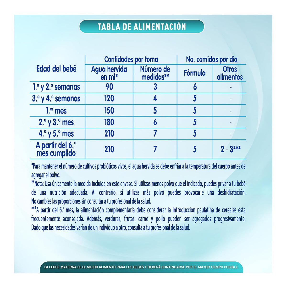 NAN 1 Optimal Pro Fórmula Para Lactantes a Base de Leche Etapa 1 Lata 720 g