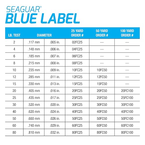 Seaguar Blue Label Sedal Transparente de fluorocarbono, 22.8 m