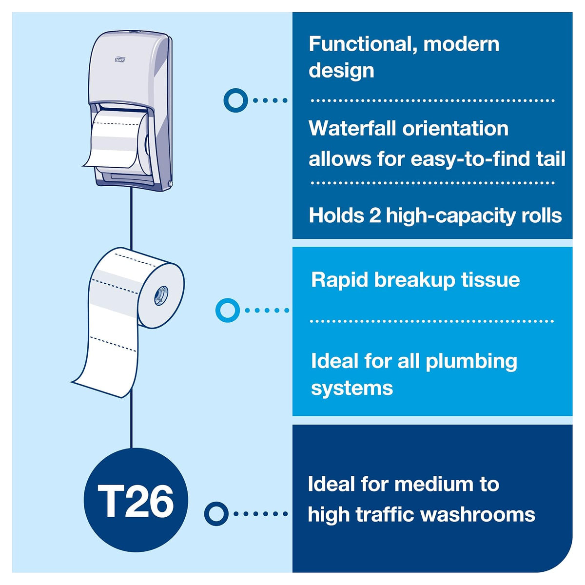 Tork 555620 - Dispensador de Rollo de Papel higiénico Doble T26, Alta Capacidad, Rango de elevación, 6.5 x 6.3 x 14.2 Pulgadas