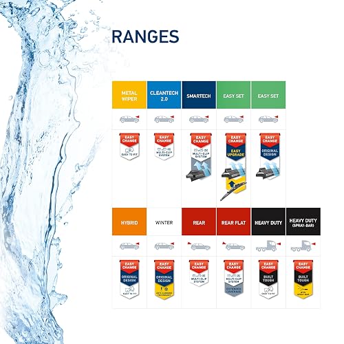 Hella 358054141 Cleantech limpiaparabrisas 14" solo 1 Pack, 14''