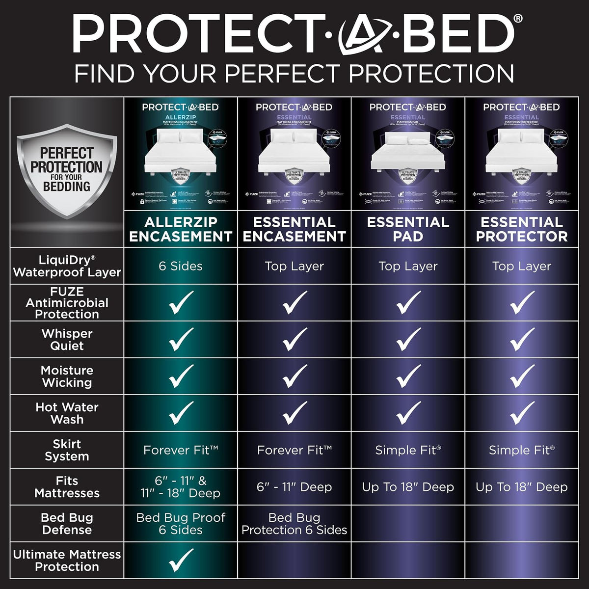 Protect-A-Bed - Colchón Esencial Queen, 100% Impermeable, Barrera contra ácaros, Transpirable y silenciosa, antimicrobiana, se Adapta a colchones de 11 a 18 Pulgadas