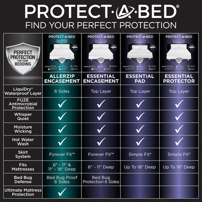 Protect-A-Bed - Colchón Esencial Queen, 100% Impermeable, Barrera contra ácaros, Transpirable y silenciosa, antimicrobiana, se Adapta a colchones de 11 a 18 Pulgadas