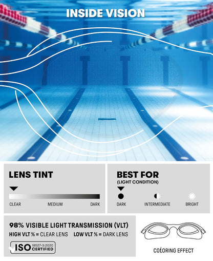 Arena The One - anteojos de natación para Nadadores y triatletas, Ajuste Universal, tecnología a Prueba de órbitas, Tratamiento antivaho