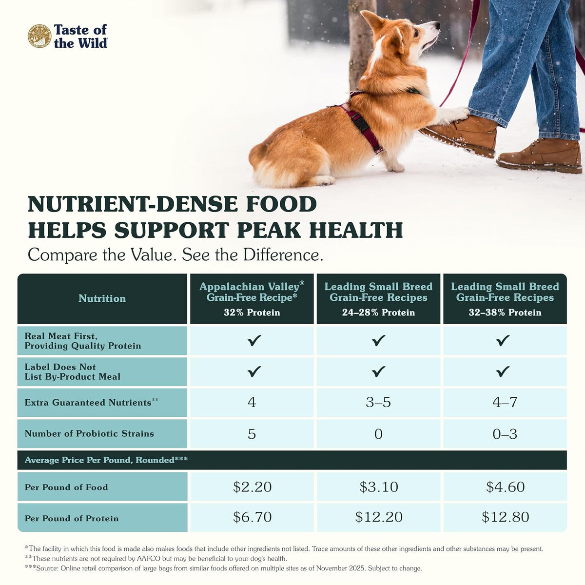 Taste Of The Wild Tow Appalachian Dry Food for Small Breed Dogs, 28 LB | Venado como ingrediente principal, ideal para razas pequeñas, sin granos, probióticos específicos para la salud digestiva