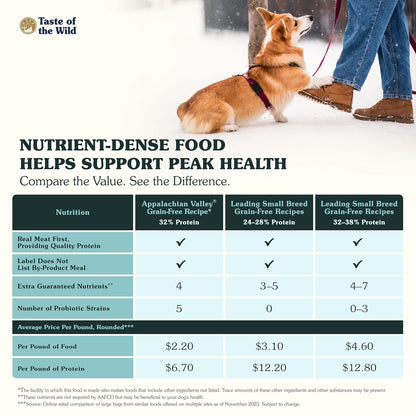 Taste Of The Wild Tow Appalachian Dry Food for Small Breed Dogs, 28 LB | Venado como ingrediente principal, ideal para razas pequeñas, sin granos, probióticos específicos para la salud digestiva