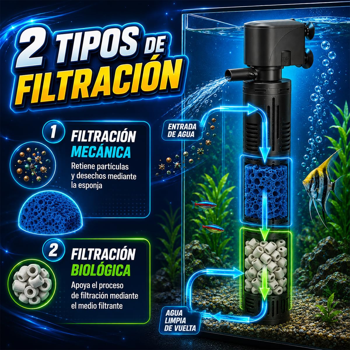 Lomas Cabeza de Poder con Filtro Rápido AquaFlow 30 para Acuarios 300-500 L, Filtración Mecánica y Biológica, 1500 L/h, 19W, Sumergible