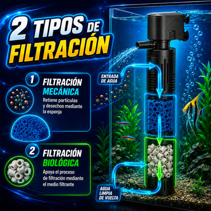 Lomas Cabeza de Poder con Filtro Rápido AquaFlow 30 para Acuarios 300-500 L, Filtración Mecánica y Biológica, 1500 L/h, 19W, Sumergible