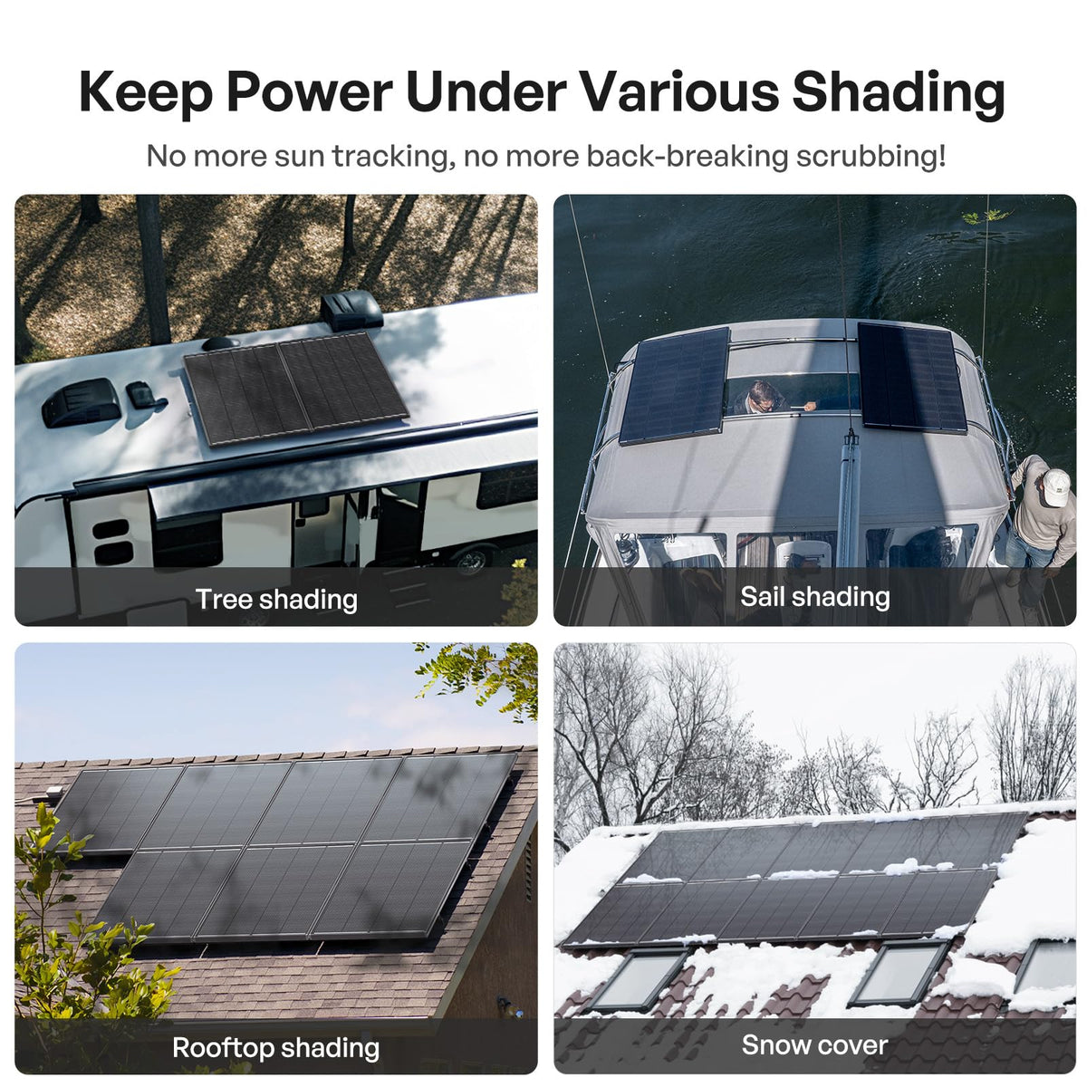 Renogy ShadowFlux Panel solar de 120 W, tipo N 25% de alta eficiencia | Panel solar de 120 W para casa rodante, optimizado para sombreado parcial de árboles, techos, edificios, hojas y nieve