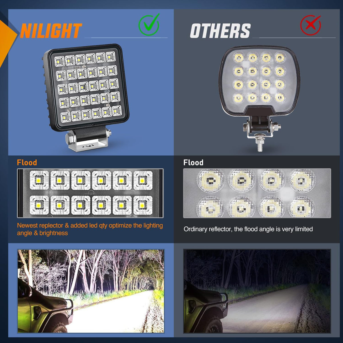 Nilight - Luz de trabajo LED cuadrada de 4.3 pulgadas con interruptor de palanca integrado, 2 lámparas de inundación de 60 W y 150 ° para equipos pesados todoterreno, vehículos, camiones, tractores,