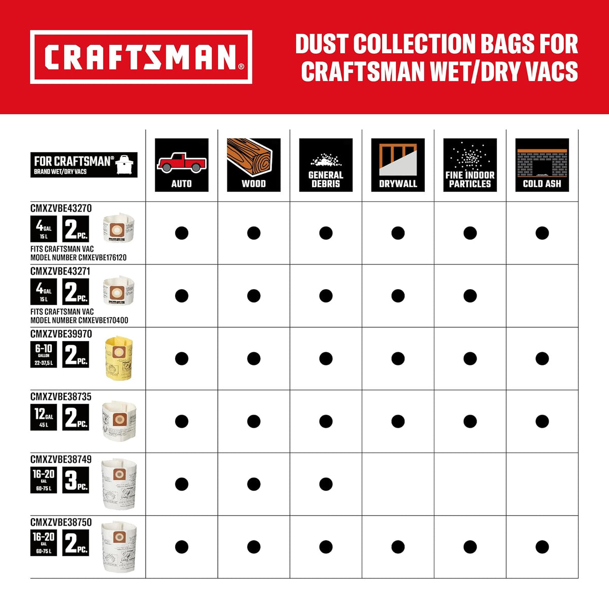Se adapta a bolsas de polvo Craftsman
