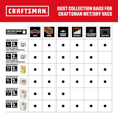 Se adapta a bolsas de polvo Craftsman