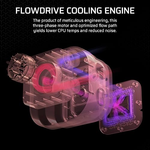Corsair iCUE Link Titan 240 RX LCD Refrigeración Líquida de CPU – Motor de Refrigeración FlowDrive – Intel LGA 1851/1700, AMD AM5/AM4 – 2X RX120 RGB Ventiladores – iCUE Link Hub Incluido – Blanco