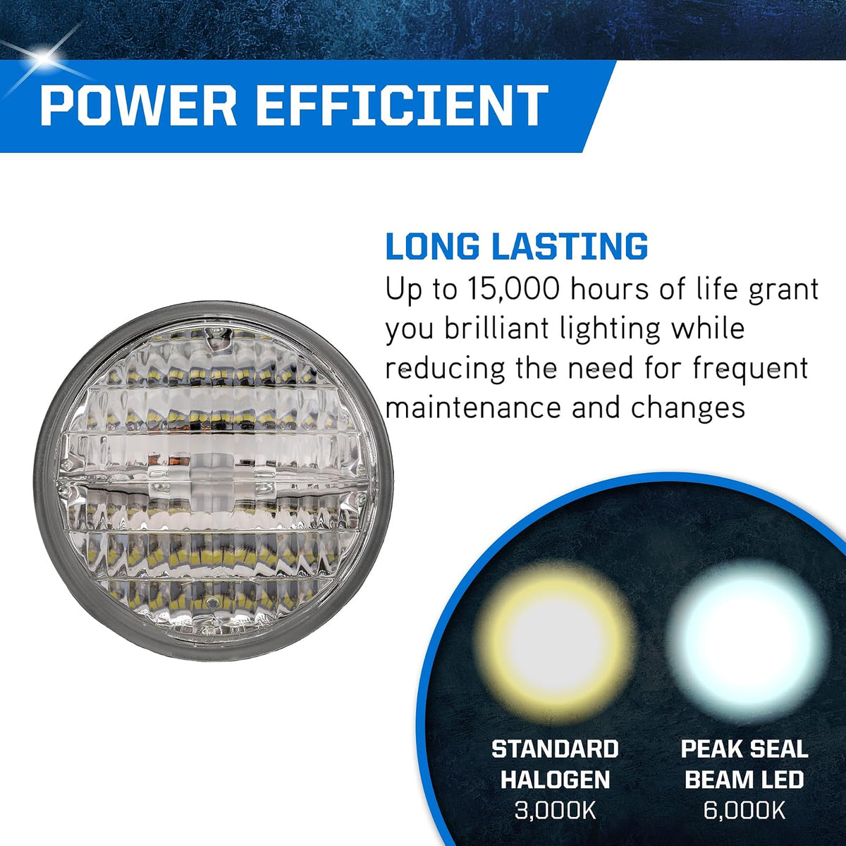 Peak 4411 LED blanco brillante 6000 K LED faros sellados
