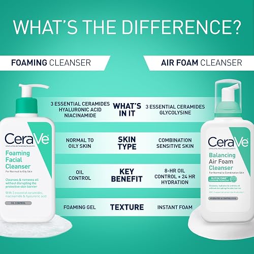 Limpiador facial de espuma CeraVe para el lavado diario de la cara, CeraVe Foaming Facial Cleanser | 16 Ounce | Daily Face Wash for Normal to Oily Skin | Paraben & Fragrance Free, 16 Fl. Oz