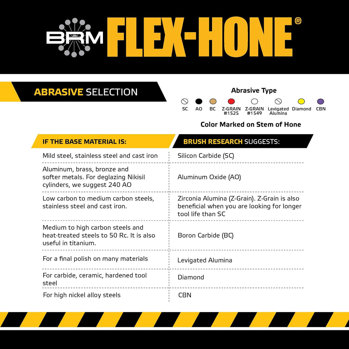Brush Research FLEX-HONE Cylinder Hone, BC Series, Silicon Carbide Abrasive, 7/8" (22 mm) Diameter, 240 Grit Size