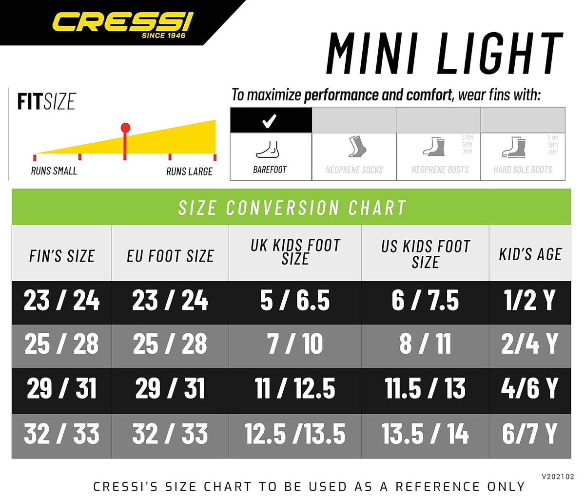 Cressi Short Floating Swim Fins to Learn to Swim - For Kids 1 Years Old and up - Mini Light: Designed in Italy