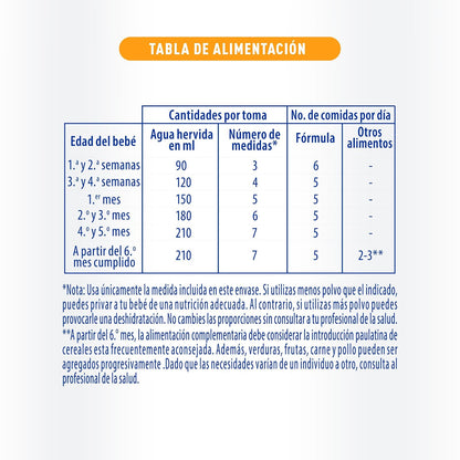 Fórmula para lactantes con necesidades especiales de nutrición, Alfaré® HMOs, 400g