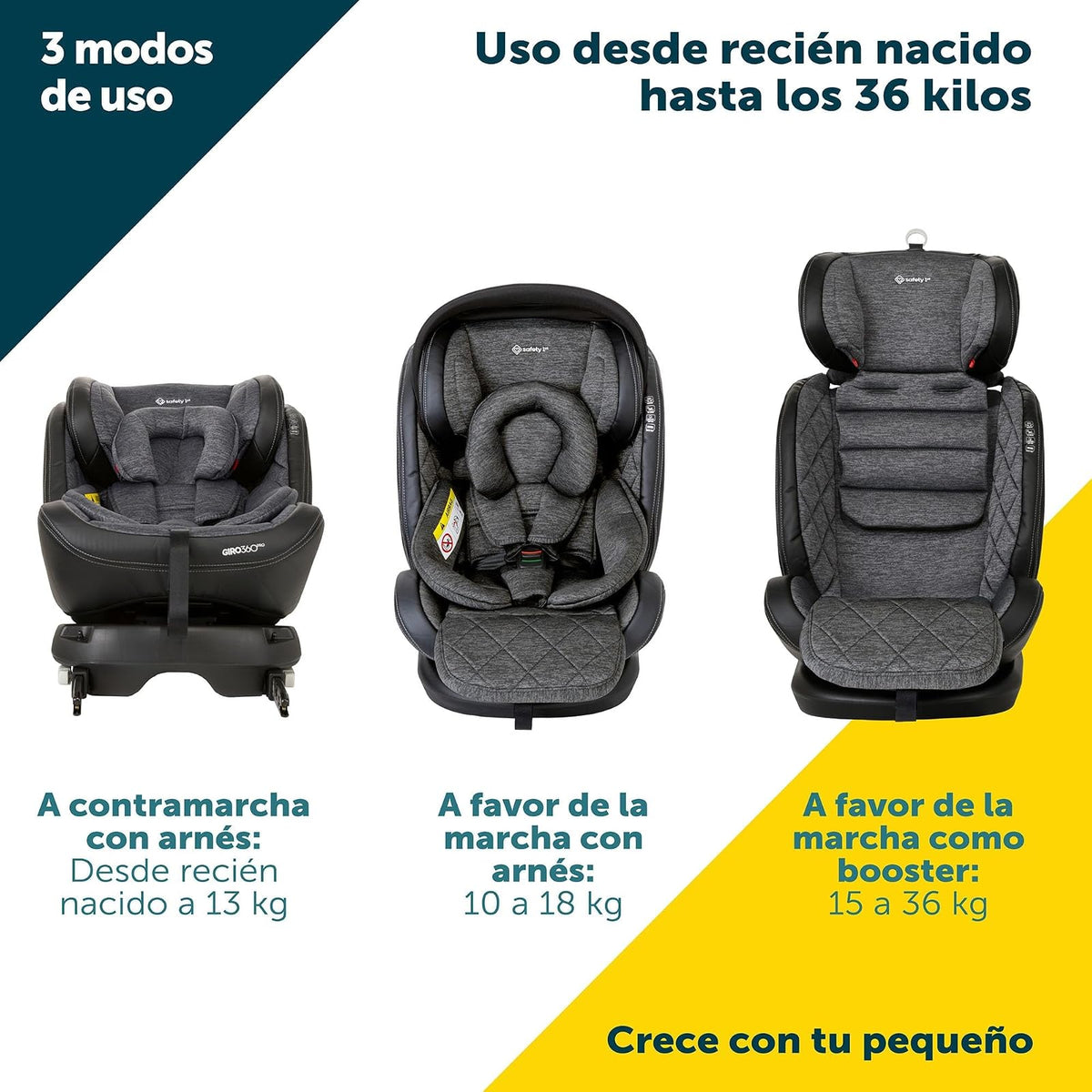 Safety 1st Autoasiento Giro 360 Pro Gris Oxford | Uso desde Recién Nacidos hasta 36kg
