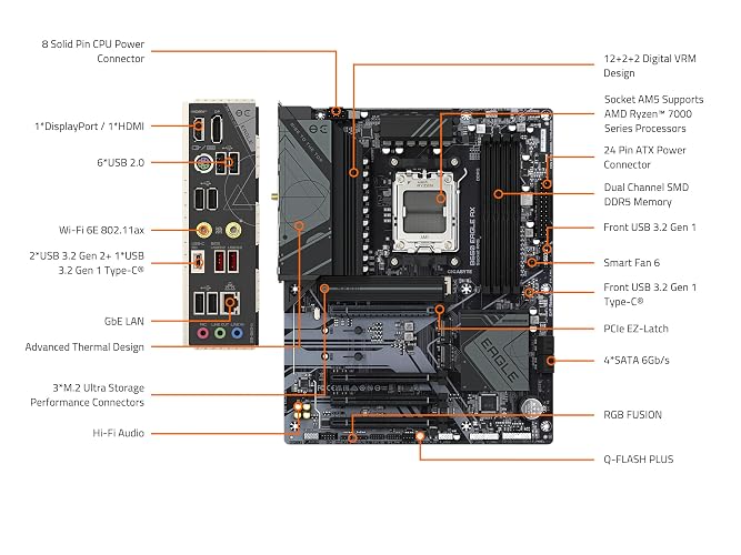 GIGABYTE B650 Eagle AX AM5 LGA 1718 AMD B650 ATX, DDR5 Triple M.2, PCIe 5.0, USB 3.2 Gen2x2 Tipo-C, AMD Wi-Fi 6E, Realtek GbE LAN