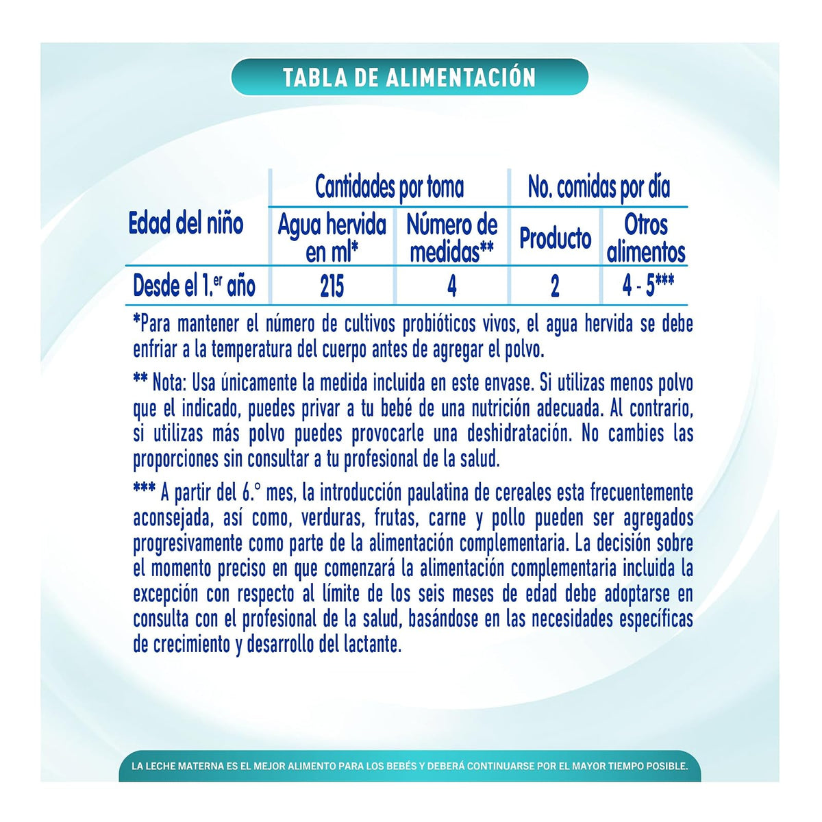 NAN 3 Optimal Pro, Alimento Para Niños A Base de Leche, 1 Año, Lata 1.2 kg