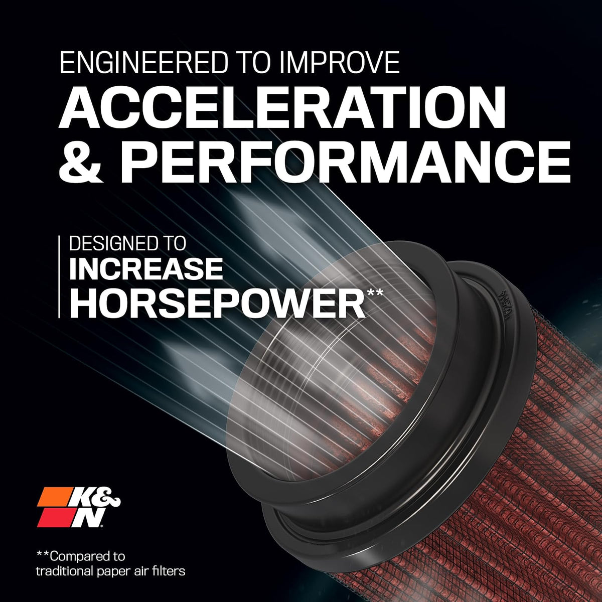 K&N Filtro de Aire del Motor: Alto Rendimiento Powersport para Yamaha Raptor, Grizzly YA-6602